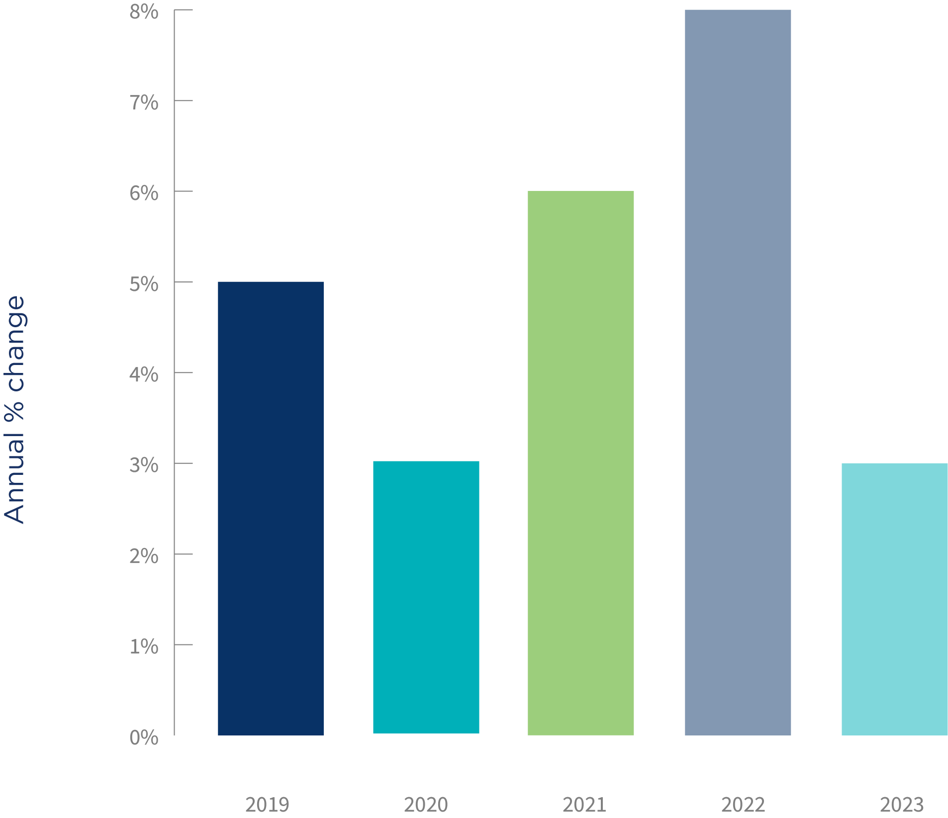 Location Of Australia’s Small Businesses By State And Territory | ASBFEO